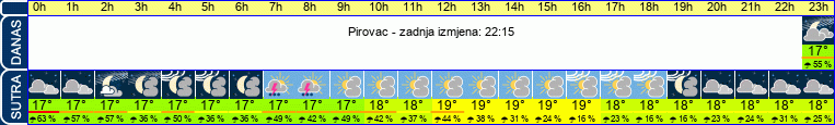 vrijeme