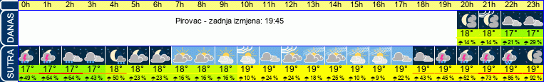 vrijeme