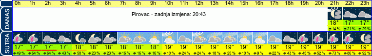 vrijeme