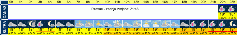 vrijeme