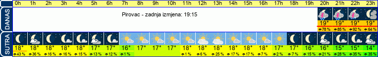vrijeme