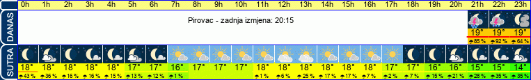 vrijeme