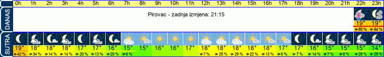 vrijeme
