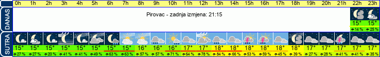 vrijeme