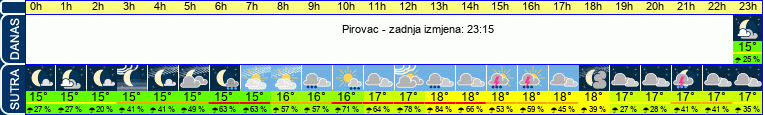 vrijeme