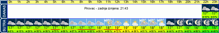 vrijeme