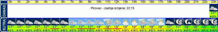 vrijeme