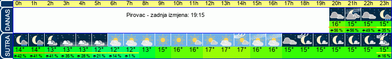 vrijeme