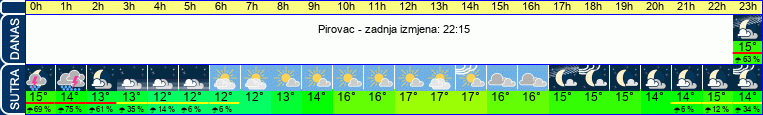 vrijeme