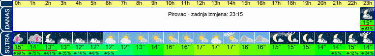 vrijeme