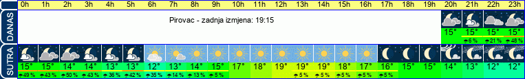 vrijeme