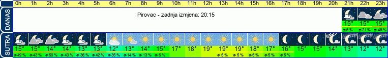 vrijeme