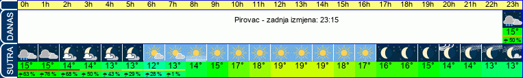 vrijeme