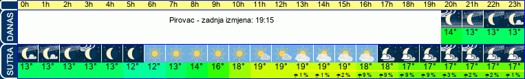 vrijeme
