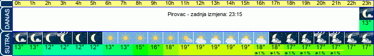 vrijeme