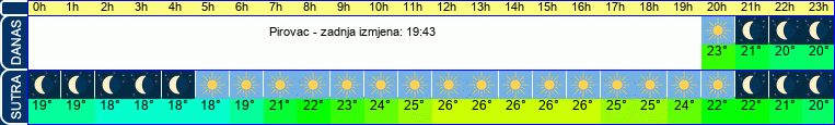 vrijeme