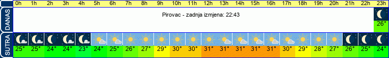 vrijeme