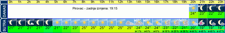 vrijeme