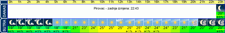 vrijeme