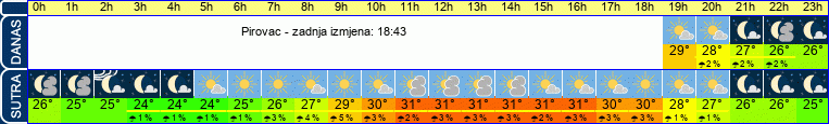 vrijeme