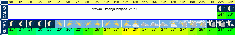 vrijeme