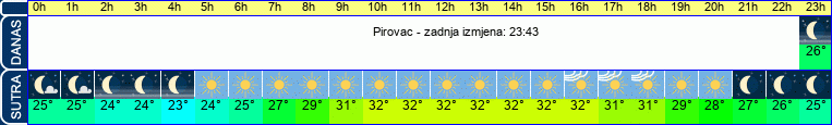 vrijeme