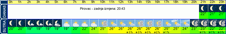vrijeme