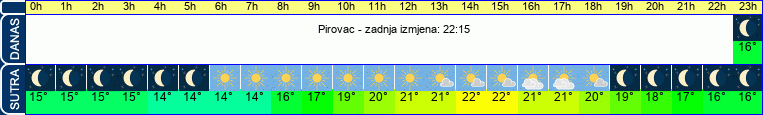vrijeme