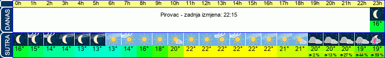 vrijeme