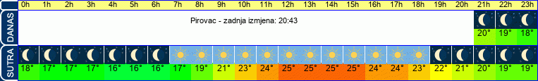 vrijeme
