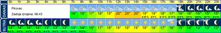 vrijeme