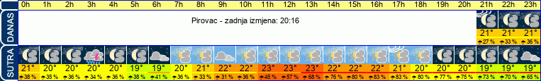 vrijeme