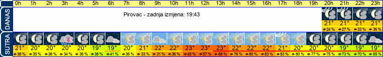 vrijeme