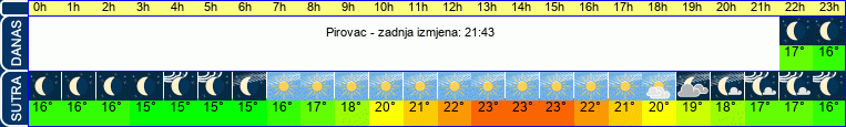 vrijeme