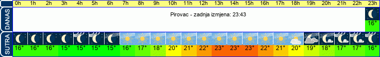 vrijeme