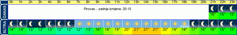 vrijeme