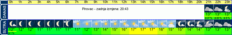 vrijeme