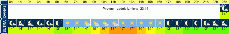 vrijeme