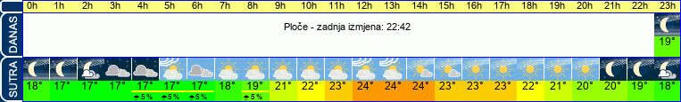 vrijeme