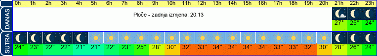 vrijeme