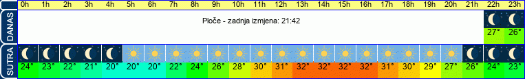 vrijeme