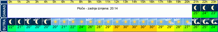 vrijeme