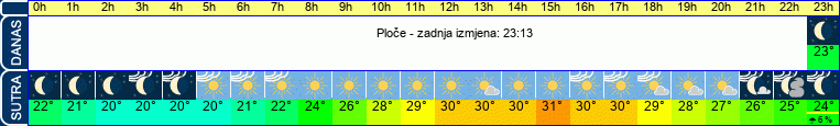vrijeme