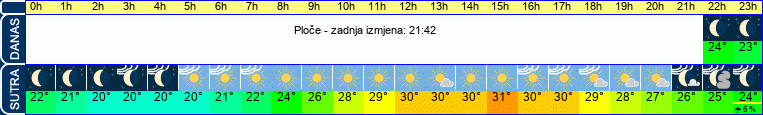 vrijeme