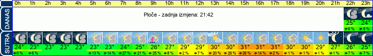 vrijeme