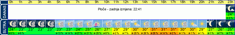 vrijeme