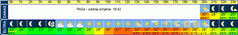 vrijeme