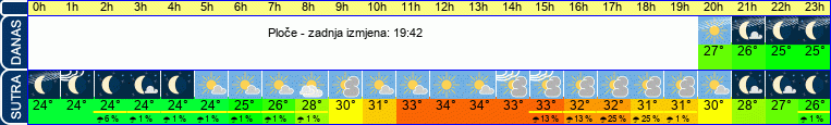 vrijeme