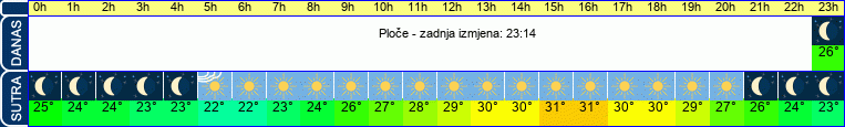 vrijeme