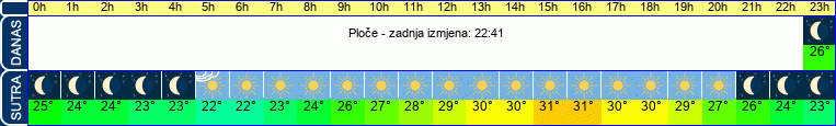 vrijeme
